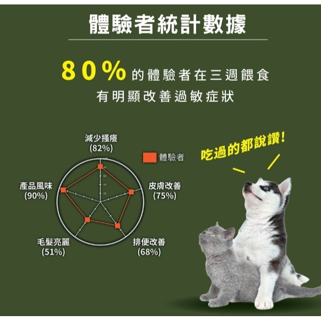 LaPetz 樂倍-黑酵母 超低敏蟲蛋白犬/貓糧1.5kg-細節圖2