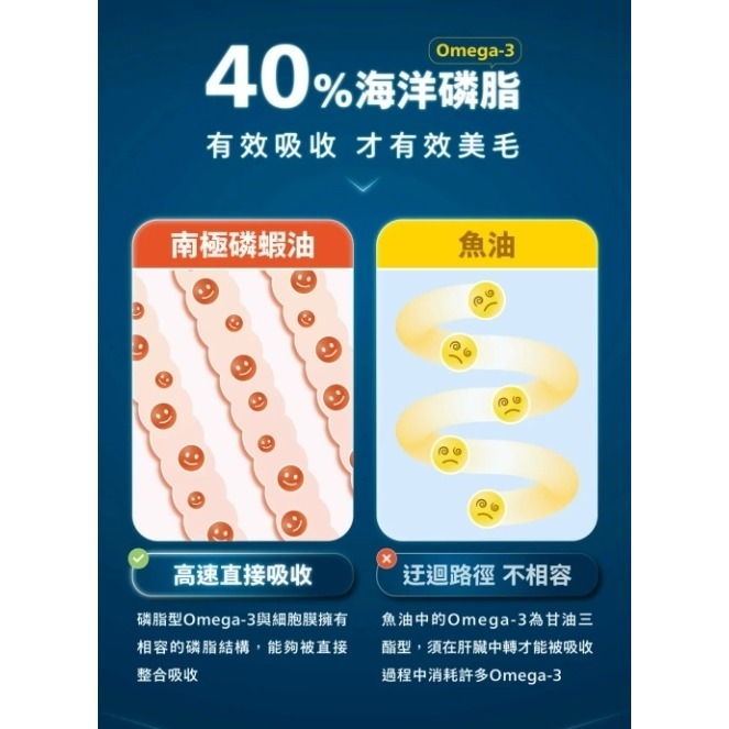 肉球世界神奇的南極磷蝦油15ml/50ml-細節圖2