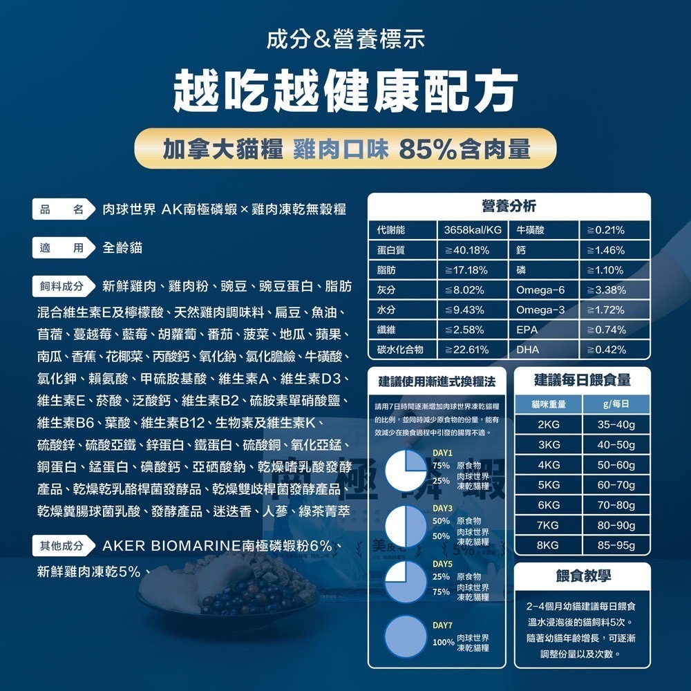 肉球世界 AK南極磷蝦X雞肉凍乾無穀貓糧-細節圖7