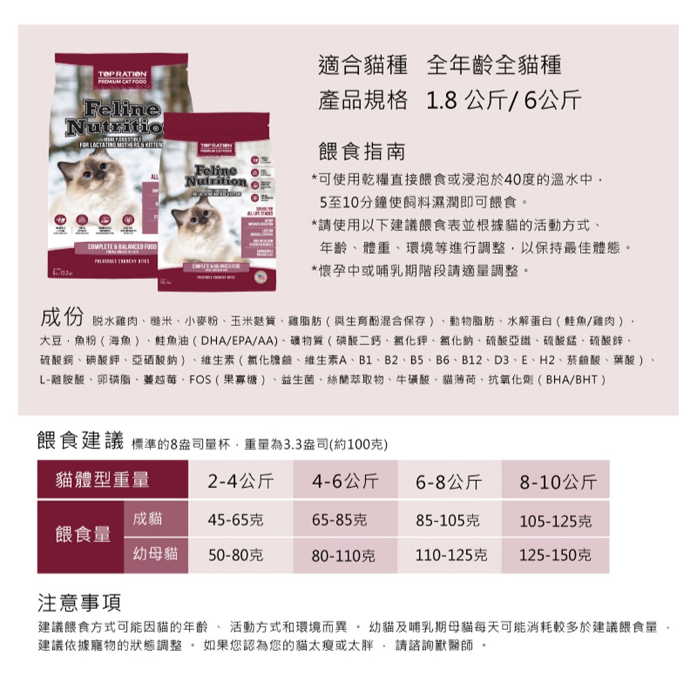 TopRation 美式優選 挑嘴全齡貓貓糧-1.8kgc/ 6kg(貓薄荷/膠原蛋白/挑嘴貓/貓飼料)-細節圖2