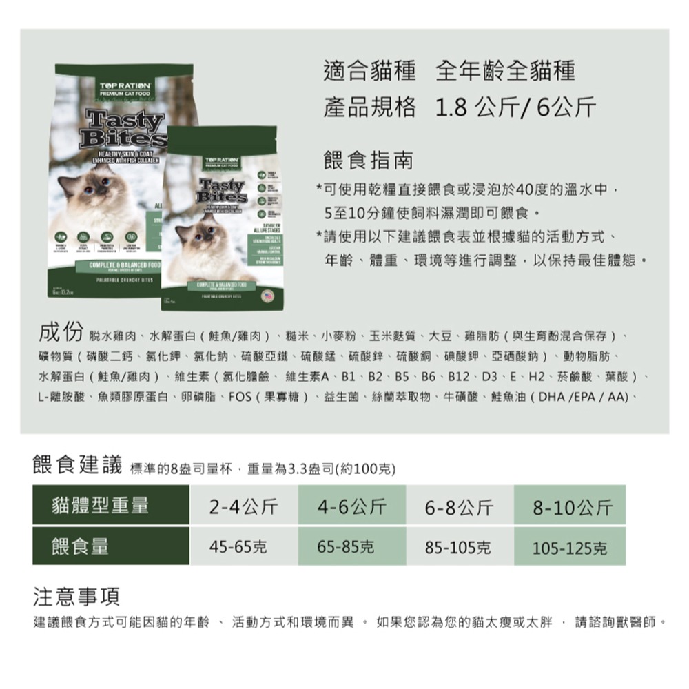 TopRation 美式優選 挑嘴全齡貓貓糧-1.8kgc/ 6kg(貓薄荷/膠原蛋白/挑嘴貓/貓飼料)-細節圖3