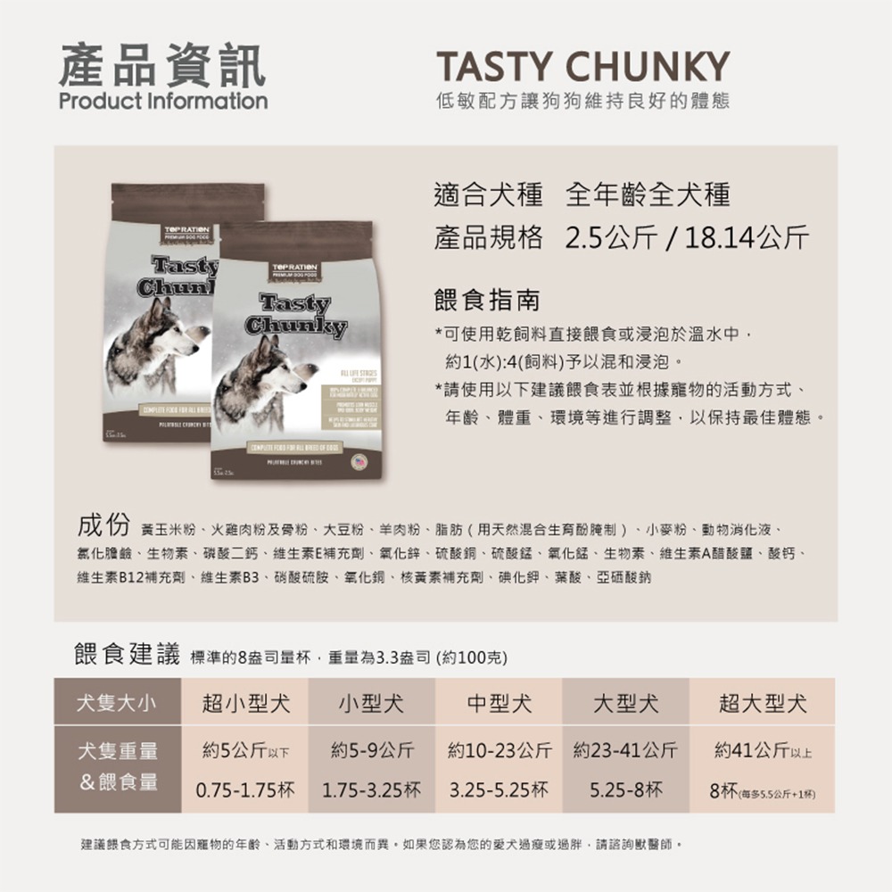 TopRation 美式優選全齡犬 兩種配方-7kg 火雞肉 羊肉(能量補給/良好體態/犬飼料/狗飼料)-細節圖2