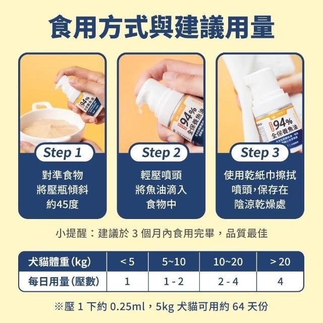 汪喵星球 94%高濃度Omega-3魚油壓瓶 16ML (去腥處理 汪喵星球魚油 寵物魚油)-細節圖2