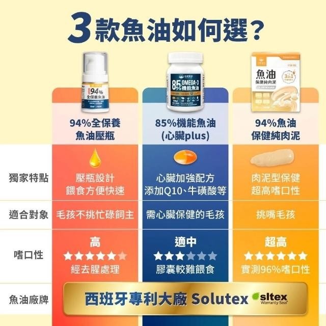 汪喵星球 94%高濃度Omega-3魚油壓瓶 16ML (去腥處理 汪喵星球魚油 寵物魚油)-細節圖4