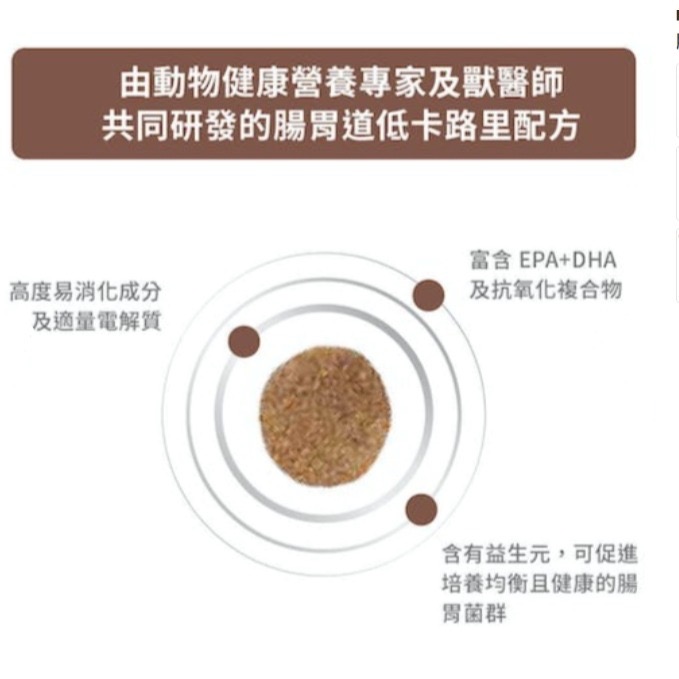 Royal 皇家處方糧 GIM35 貓腸胃道低卡路里配方 2kg 低脂 腸胃道處方 貓腸低脂 成貓飼料 處方飼料-細節圖2