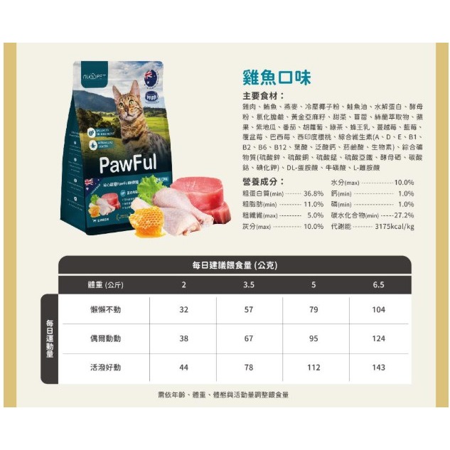 陪心Pawful陪飽糧｜全齡貓乾糧-細節圖7