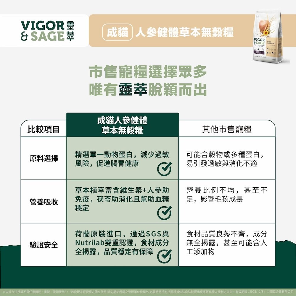 活動 靈萃貓 (無穀 低敏 白芷 鮭魚 貓飼料 貓糧) 荷蘭製造進口   買2Kg(含以上)任一寵糧 贈雲朵綿眠床-細節圖4
