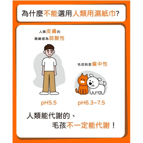 陪陪你 愛乾淨-寵物清潔組-細節圖7