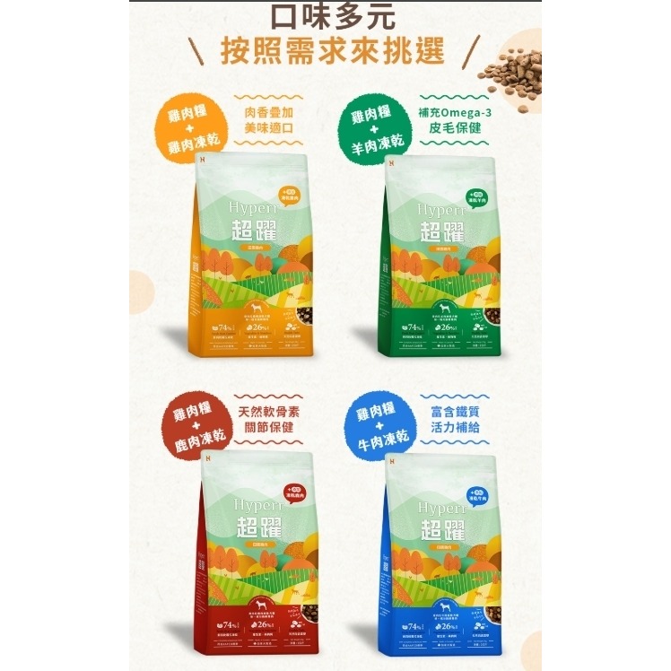 活動 Hyperr超躍主食 貓咪買大送小 買2kg送300g-細節圖4