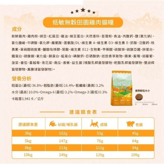 Hyperr超躍貓咪主食 2kg-細節圖2