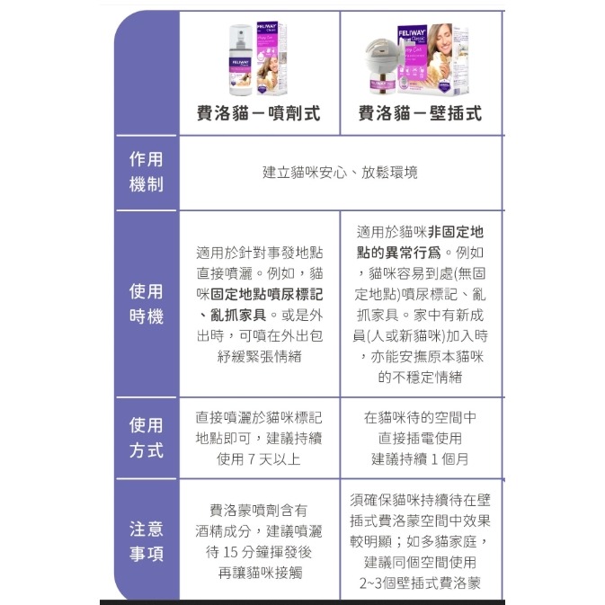 FELIWAY CLASSIC 好朋友 貓咪費洛蒙-細節圖3