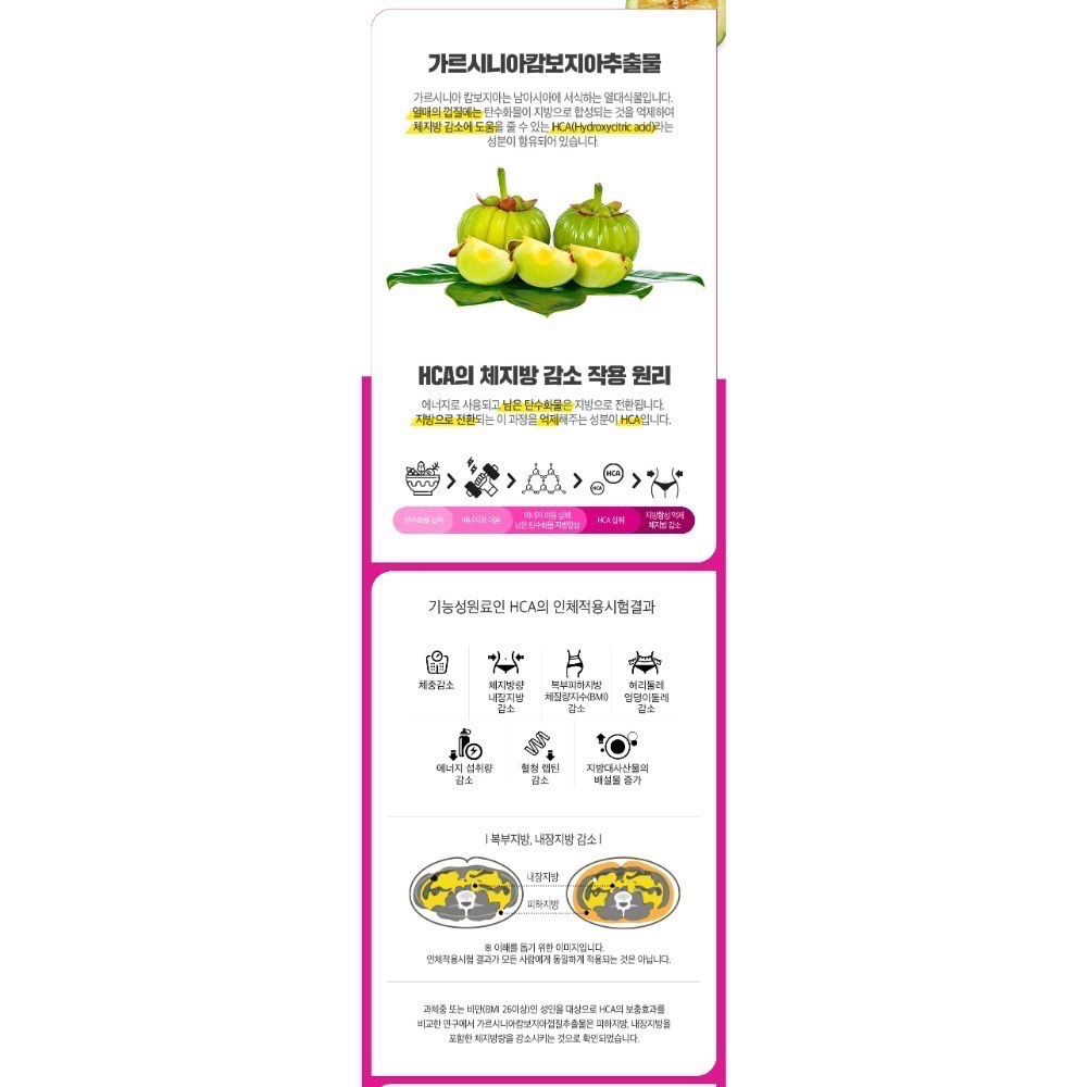 現貨😍韓國Konkuk Dairy阻斷碳水藤黃果錠60顆-細節圖6