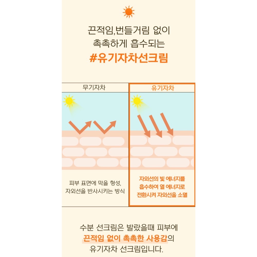 《現貨》韓國pldq 亮白回來爆水三效防曬乳50ml-細節圖4