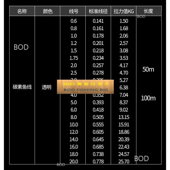 【寶島玩很大】前導線 子線 碳(卡夢) 大物線-細節圖5