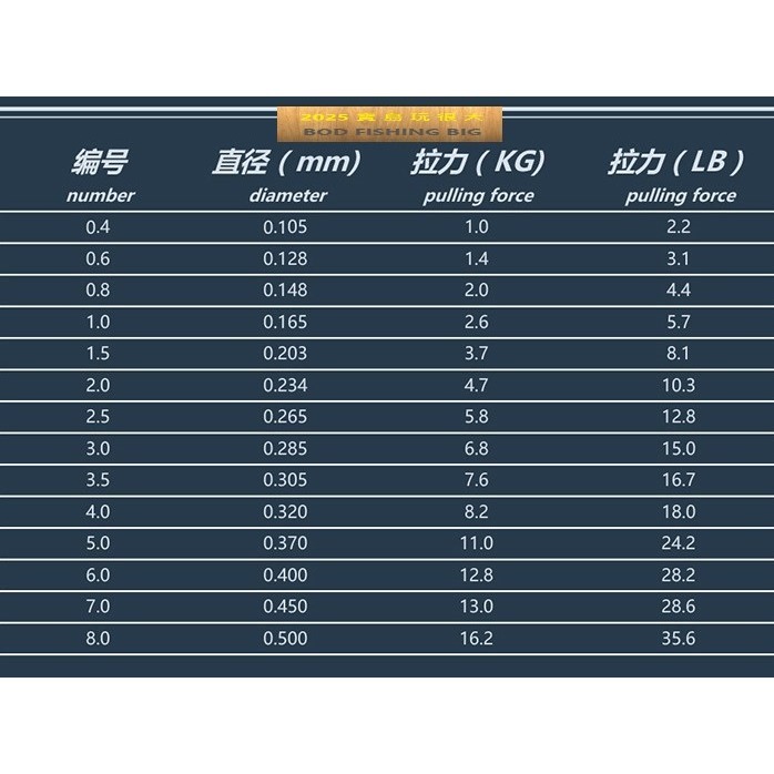 【寶島玩很大】子線 尼龍 100M 前導線 釣魚線-細節圖3