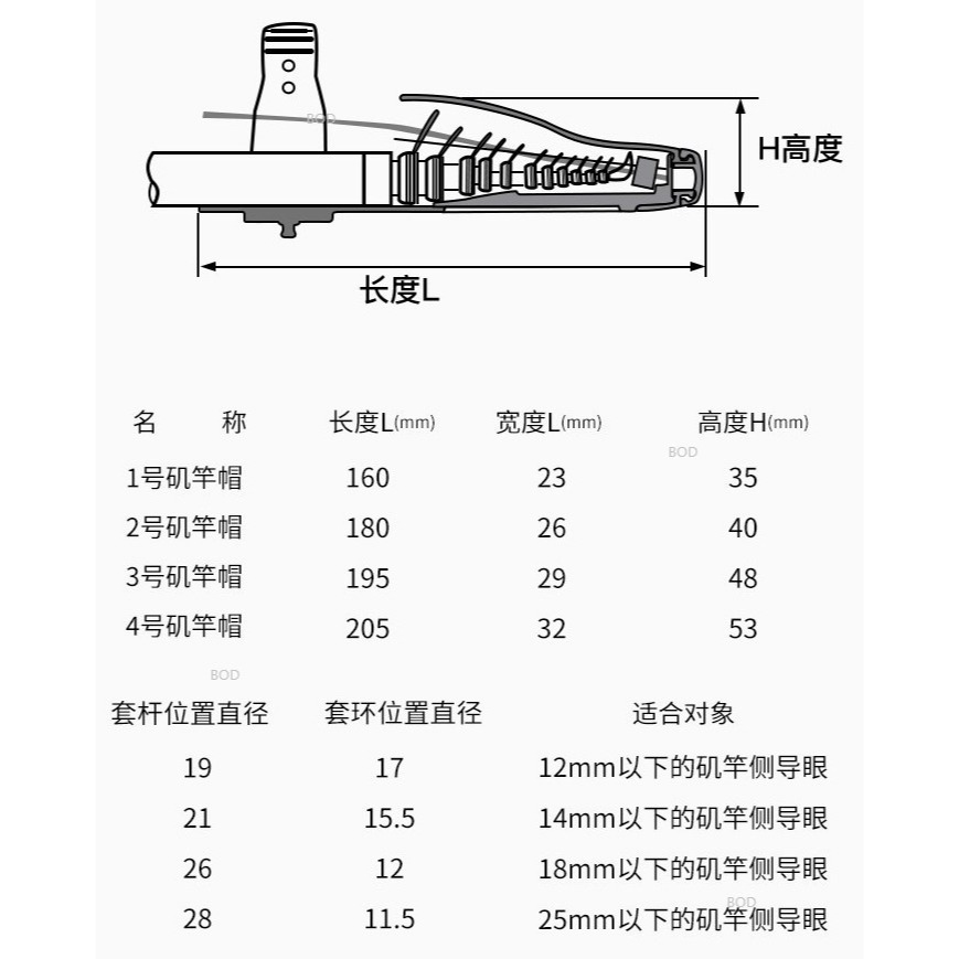 【寶島玩很大】竿帽 1號~3號 護竿帽 附穿線繩 磯釣竿-細節圖3