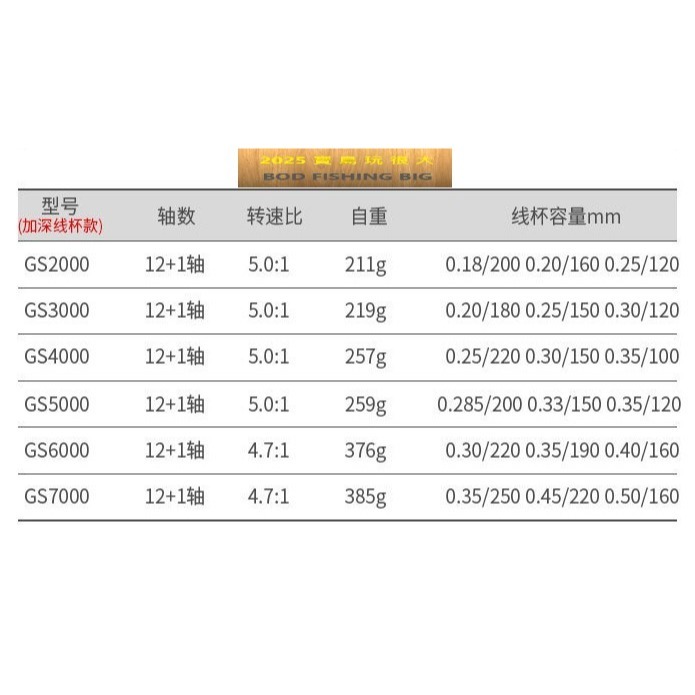 【寶島玩很大】捲線器 GS 全金屬 磯釣 前打 路亞-細節圖5