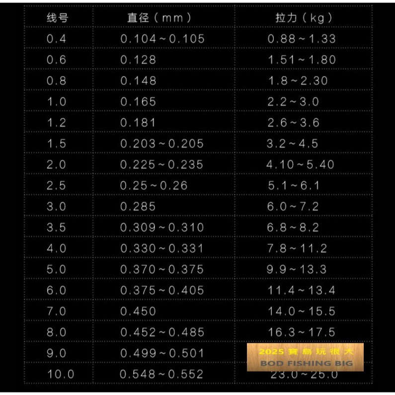 【寶島玩很大】子線 碳 100米 堅魚系 前導線 釣魚線-細節圖5