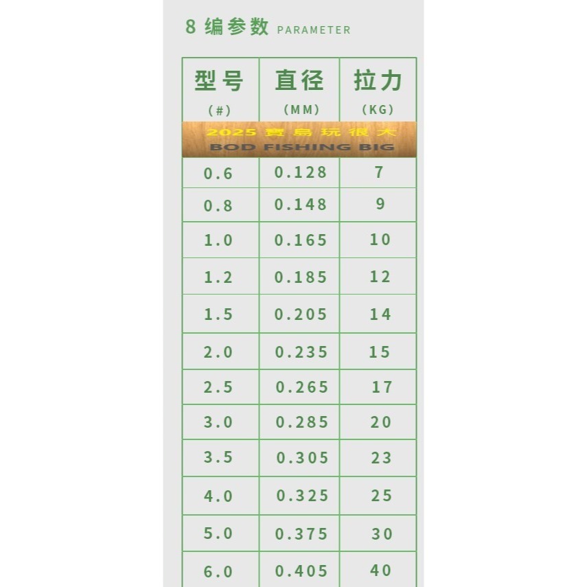 【寶島玩很大】釣魚線 PE線 8編 500M 1000M 5彩 單色-細節圖4