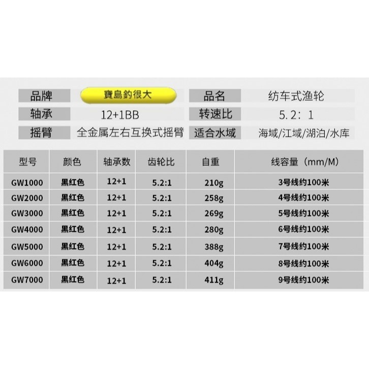 【寶島玩很大】捲線器 磯釣 遠投-細節圖2