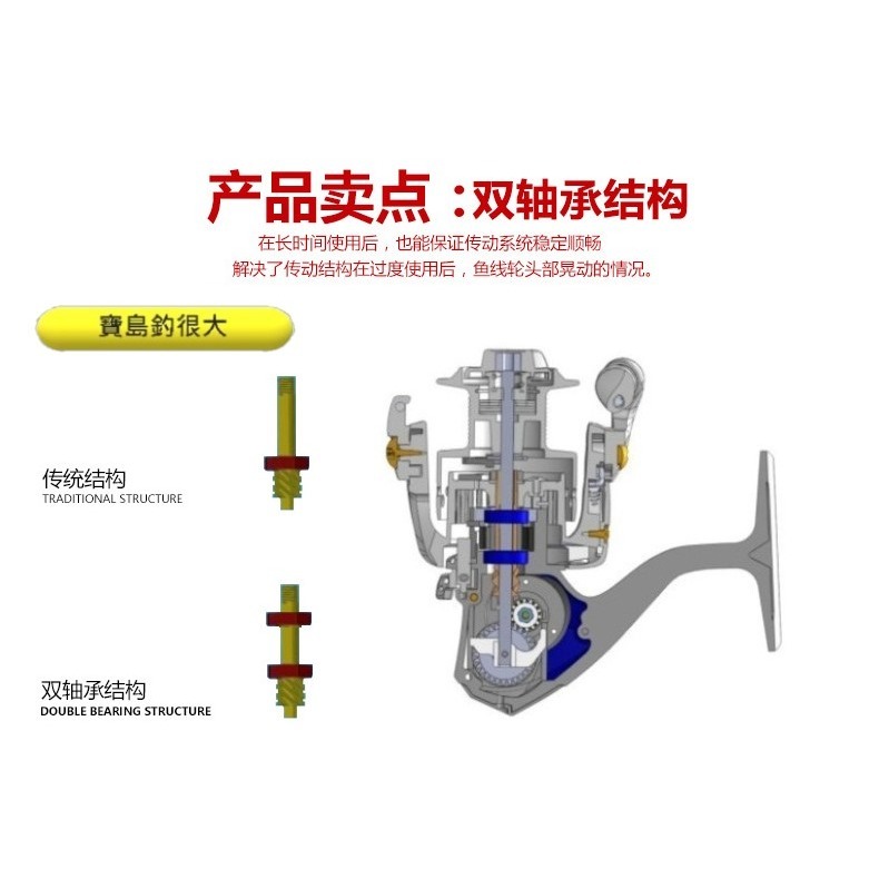 【寶島玩很大】捲線器 7000型 全金屬 遠投-細節圖2