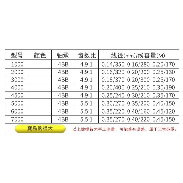 【寶島玩很大】捲線器 7000型 全金屬 遠投-細節圖3