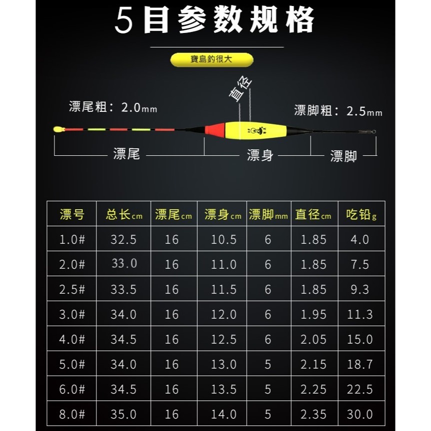 【寶島玩很大】 電子浮標 光纖5目 LED2目 EVA 日夜2用 短籤浮標-細節圖3