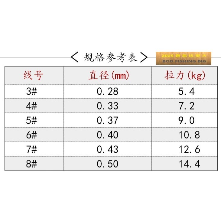 【寶島玩很大】半浮水線 母線 300米 平行卷-細節圖4