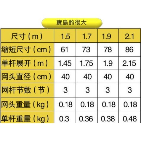 【寶島玩很大】 短玉柄 伸縮桿 釣具-細節圖2