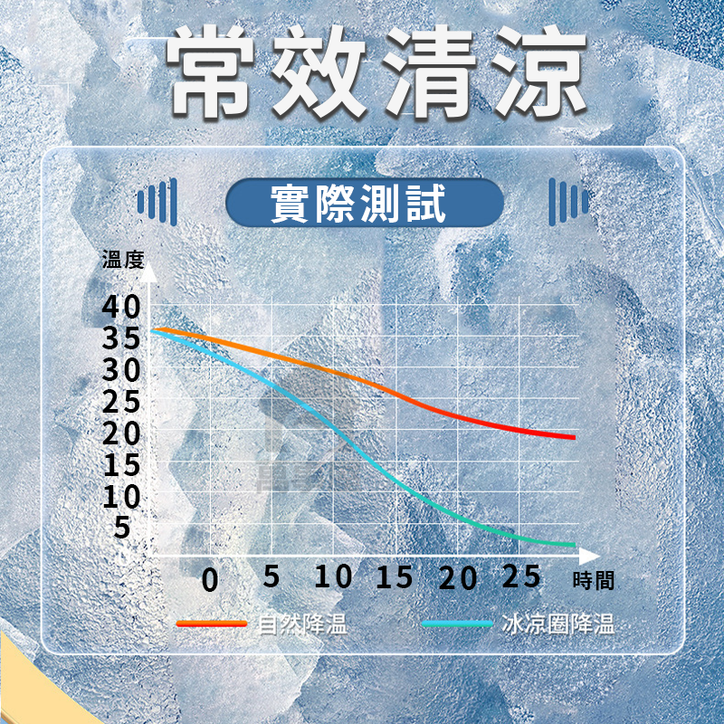 冰涼脖項圈 冰涼頸圈 冰涼脖頸圈 冰涼圈 涼爽 涼感頸圈 冰涼降溫圈 降溫頸圈 冰涼項圈 降溫圈 降溫神器 A0503-細節圖6