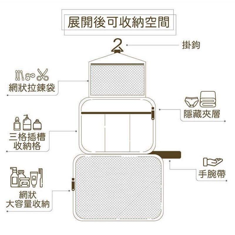 🛸𝗪𝗮𝗸𝗼𝗼𝗻現貨 Nya Ne-net 驚訝貓 掛袋 懸掛式收納包 旅行洗漱包 盥洗包 旅行化妝包 過夜包 化妝包-細節圖4
