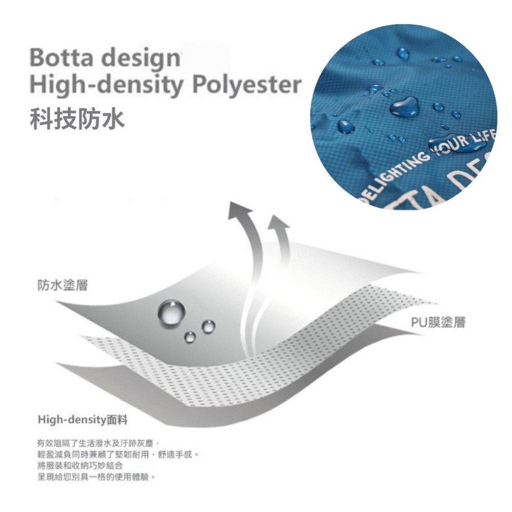極速出貨 BOTTA DESIGN 極輕量防潑水 飛行摺疊旅行包 大容量旅行包 摺疊旅行袋 登機包 行李包 行李袋 包-細節圖6