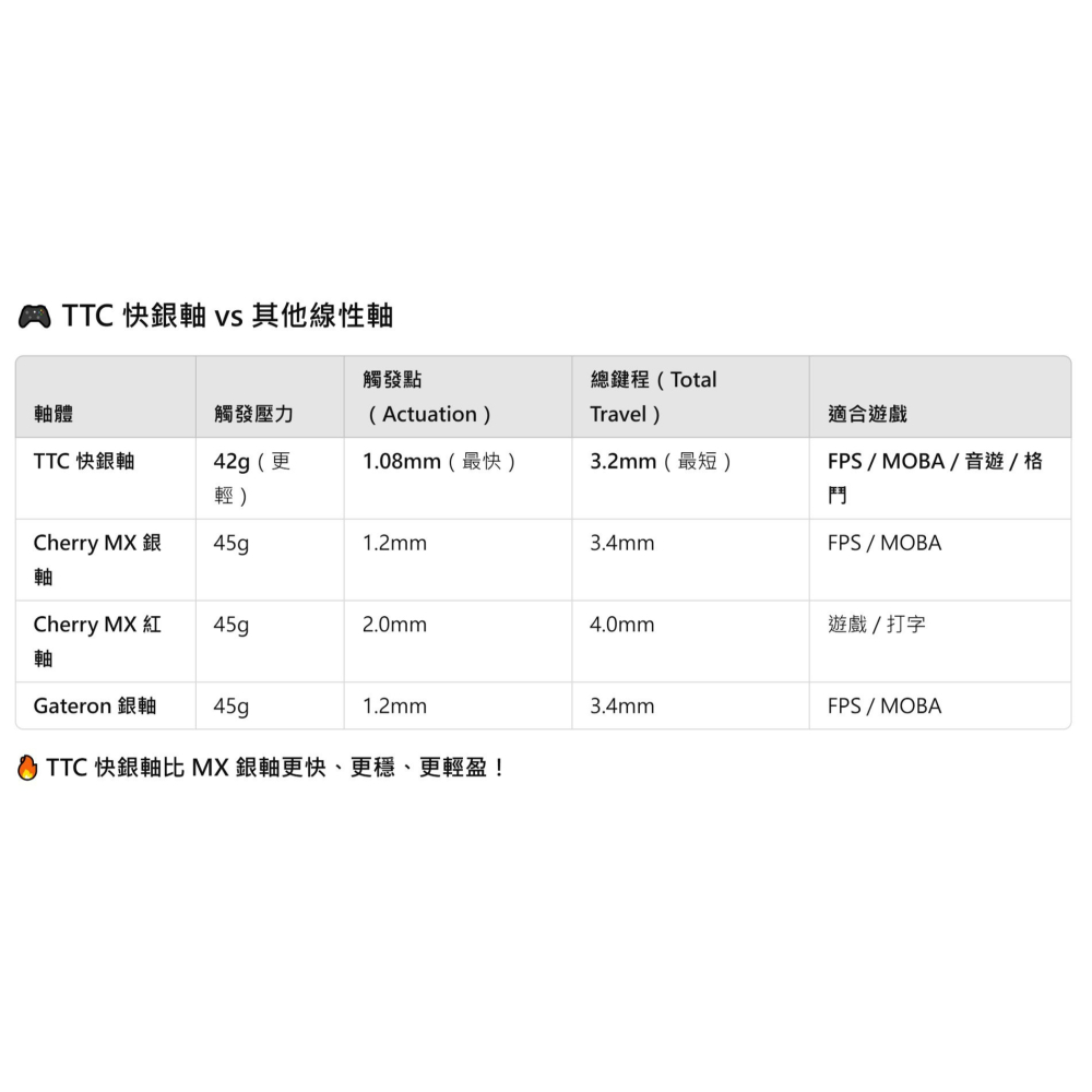 【KDiT凱迪特嚴選】TTC快銀軸V2 KDC魔爪推薦使用鍵盤軸HITBOX適用-細節圖8
