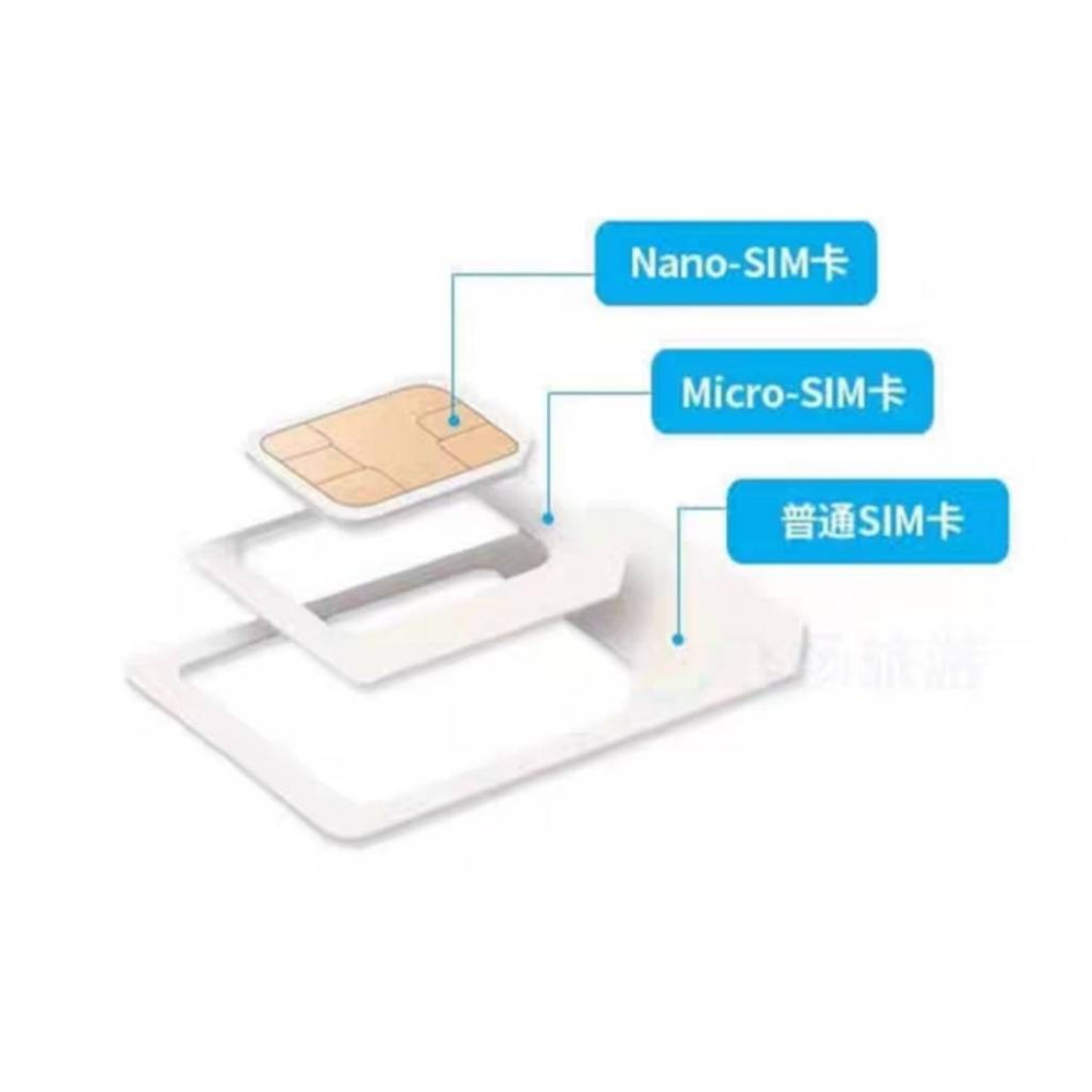 越南網卡 軍用電信 即插即用 每日5G*5天 加送牙刷組-細節圖2