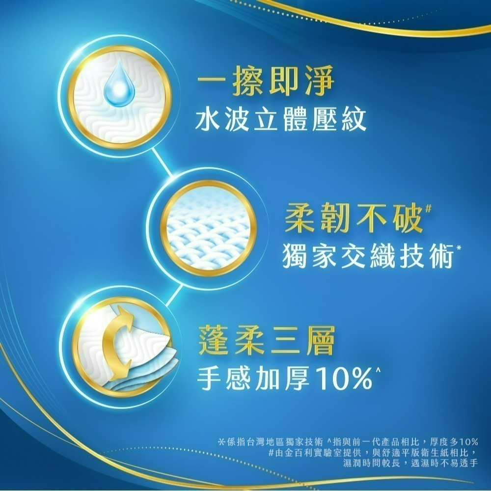 【宅配賣場】舒潔 棉柔厚韌三層抽取衛生紙 110抽x30包/箱-細節圖4