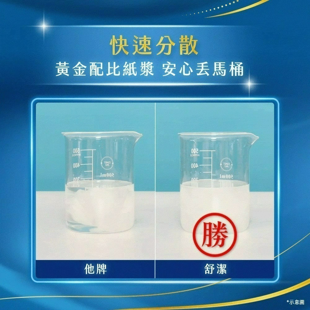 【宅配賣場】舒潔 棉柔厚韌三層抽取衛生紙 110抽x30包/箱-細節圖10