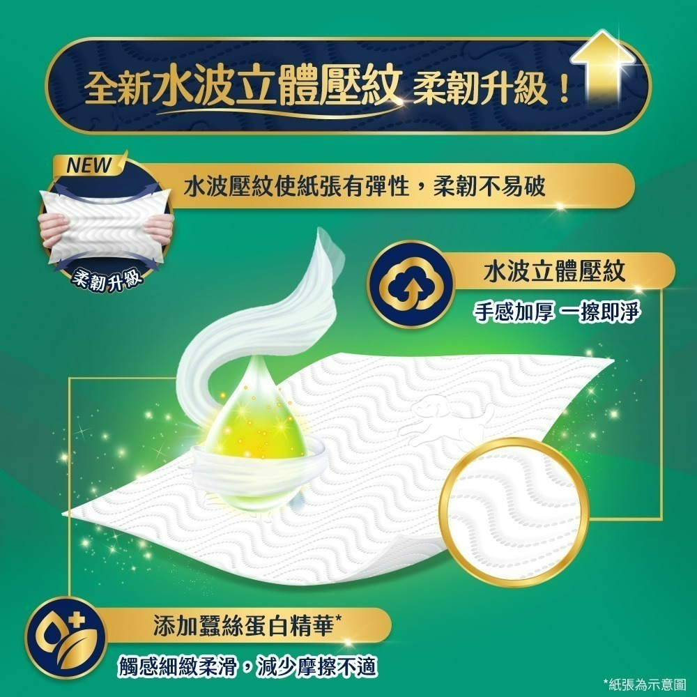 【宅配團購專屬賣場】舒潔 蓬柔舒膚抽取衛生紙 100抽x16包x4串/箱-細節圖3