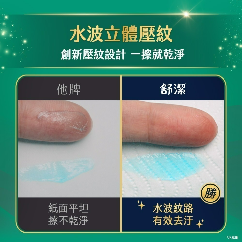 【宅配團購專屬賣場】舒潔 蓬柔舒膚抽取衛生紙 100抽x16包x4串/箱-細節圖4