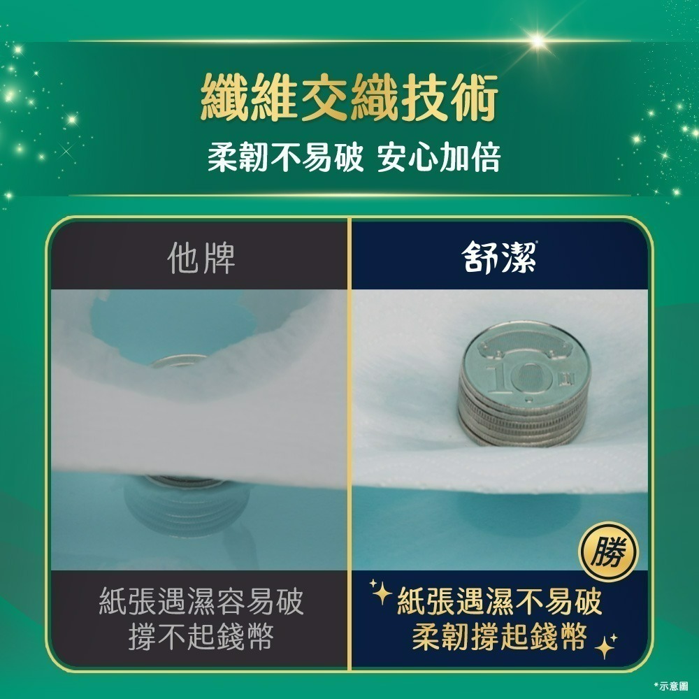 【宅配團購專屬賣場】舒潔 蓬柔舒膚抽取衛生紙 100抽x16包x4串/箱-細節圖5