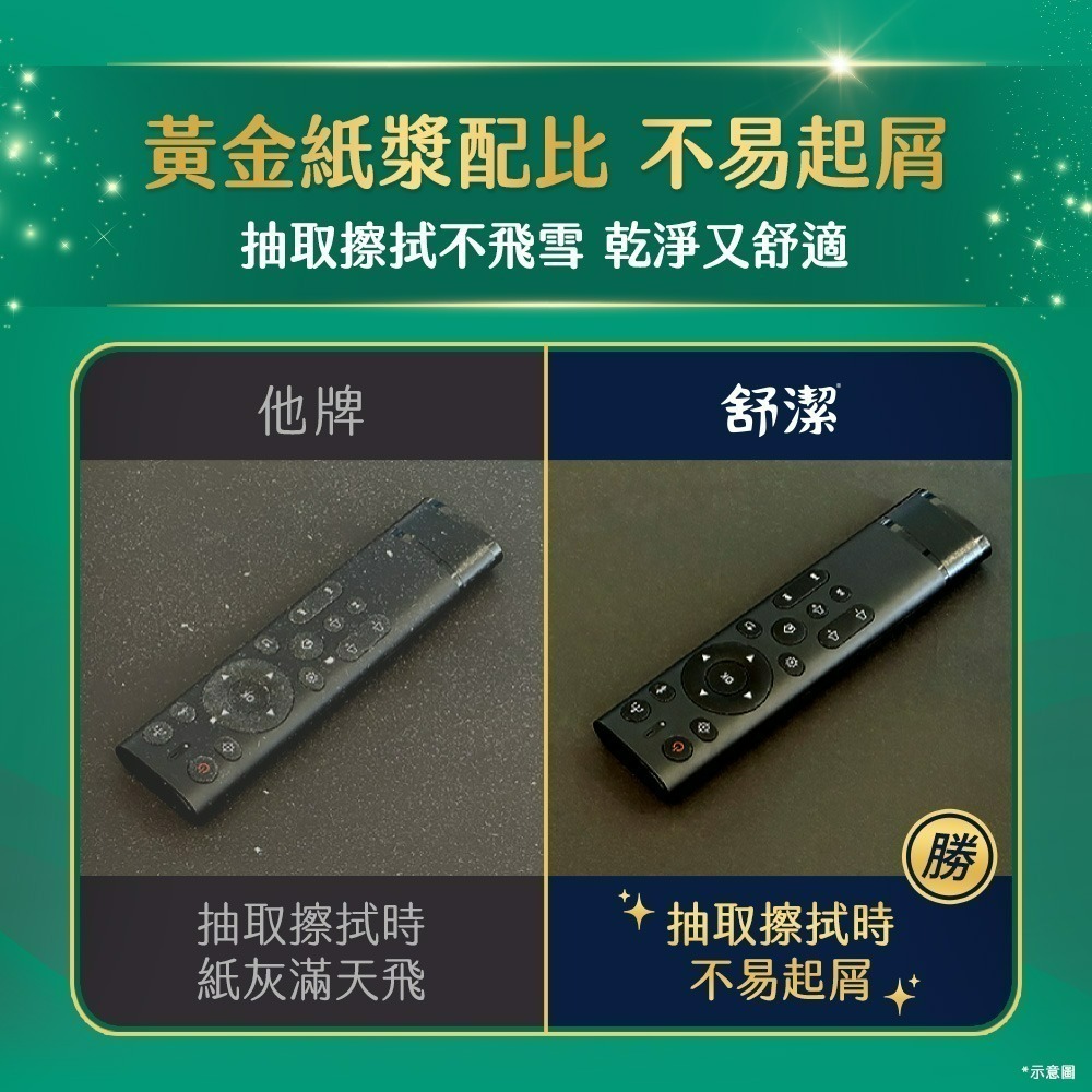 【宅配團購專屬賣場】舒潔 蓬柔舒膚抽取衛生紙 100抽x16包x4串/箱-細節圖6