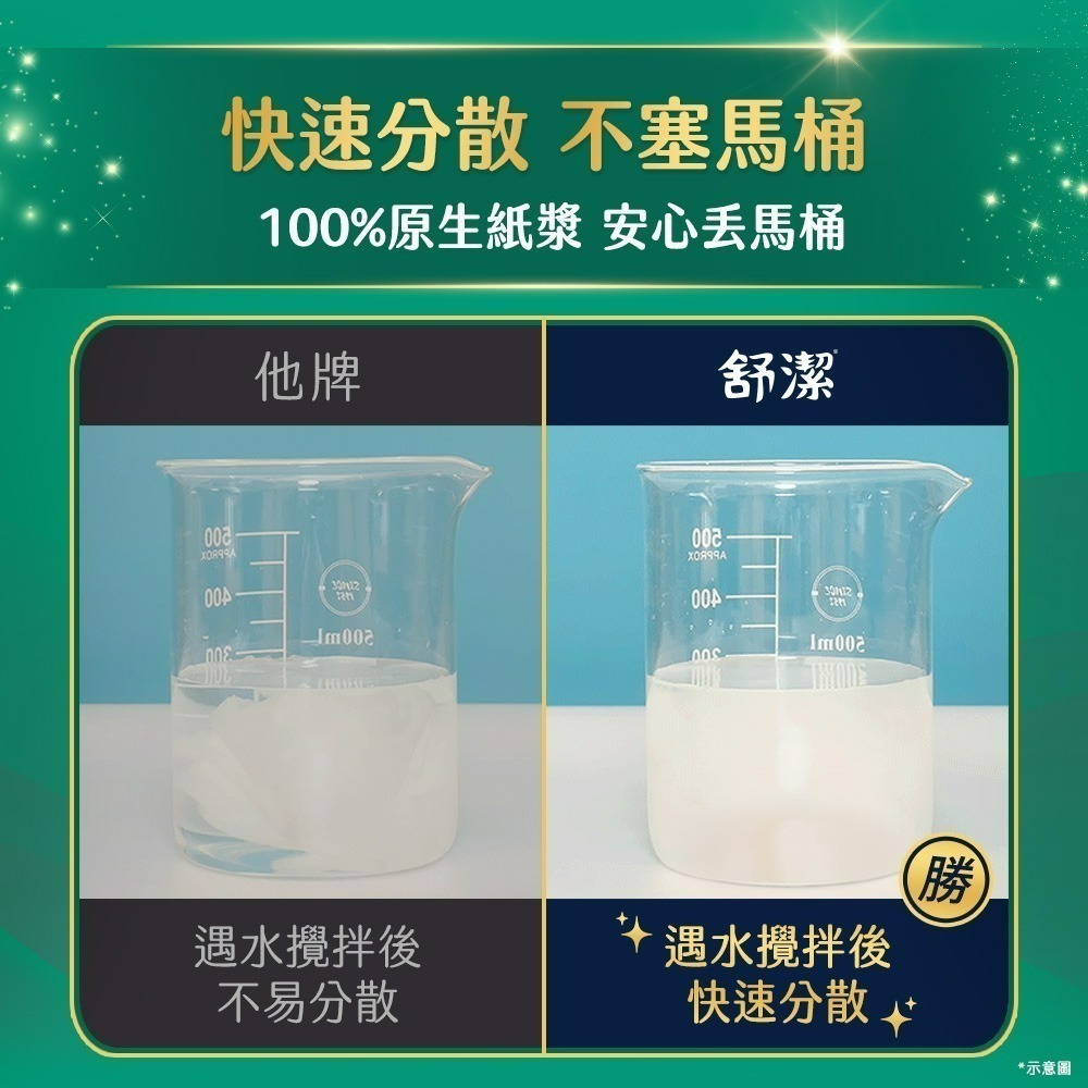 【宅配團購專屬賣場】舒潔 蓬柔舒膚抽取衛生紙 100抽x16包x4串/箱-細節圖7