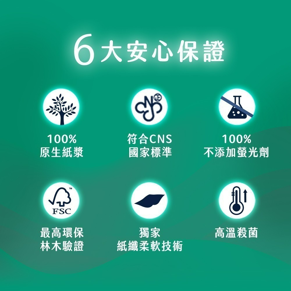 【宅配團購專屬賣場】舒潔 蓬柔舒膚抽取衛生紙 100抽x16包x4串/箱-細節圖8