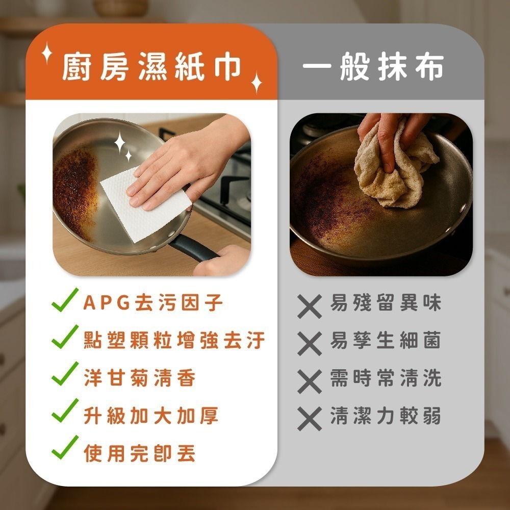7-ELEVEN 門市團購 (任選3包)妙魔粒廚房濕巾30抽/包+淨魔力廚房紙巾80抽/包獨家再贈橘子工坊洗衣球12顆-細節圖6