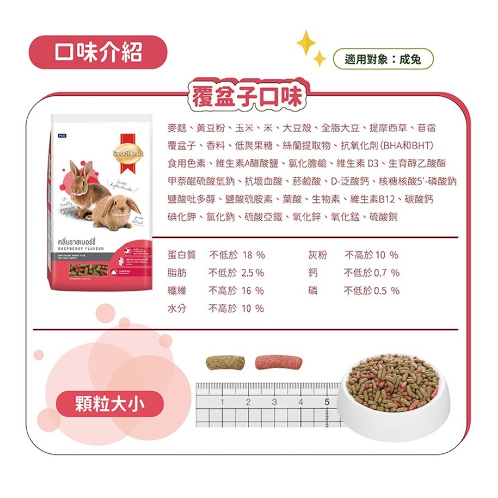 【超商取貨賣場】【SmartHeart】慧心寶貝兔子飼料1Kg (覆盆子/五穀蔬菜)-細節圖3