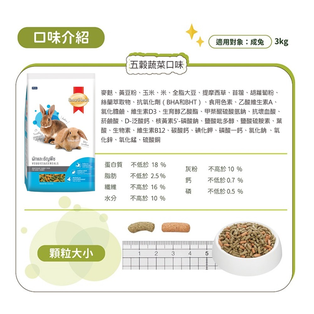 【超商取貨賣場】【SmartHeart】慧心寶貝兔子飼料1Kg (覆盆子/五穀蔬菜)-細節圖4
