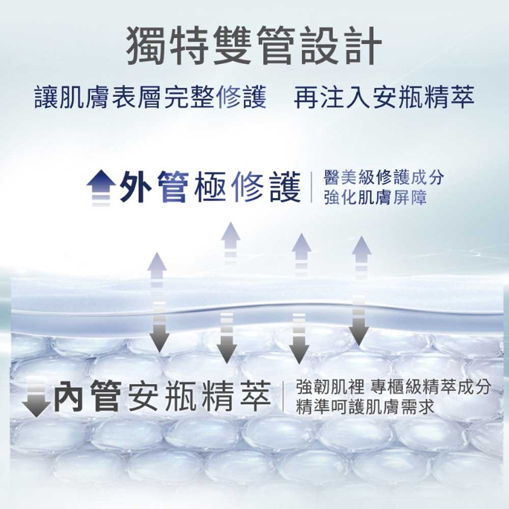 【超取賣場】短效，NIVEA 妮維雅 奇肌雙管精萃凝乳 200ml/瓶 (舒敏修護、緊致彈潤)-細節圖3