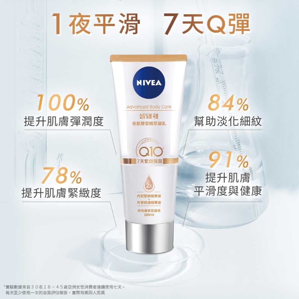 【超取賣場】短效，NIVEA 妮維雅 奇肌雙管精萃凝乳 200ml/瓶 (舒敏修護、緊致彈潤)-細節圖7