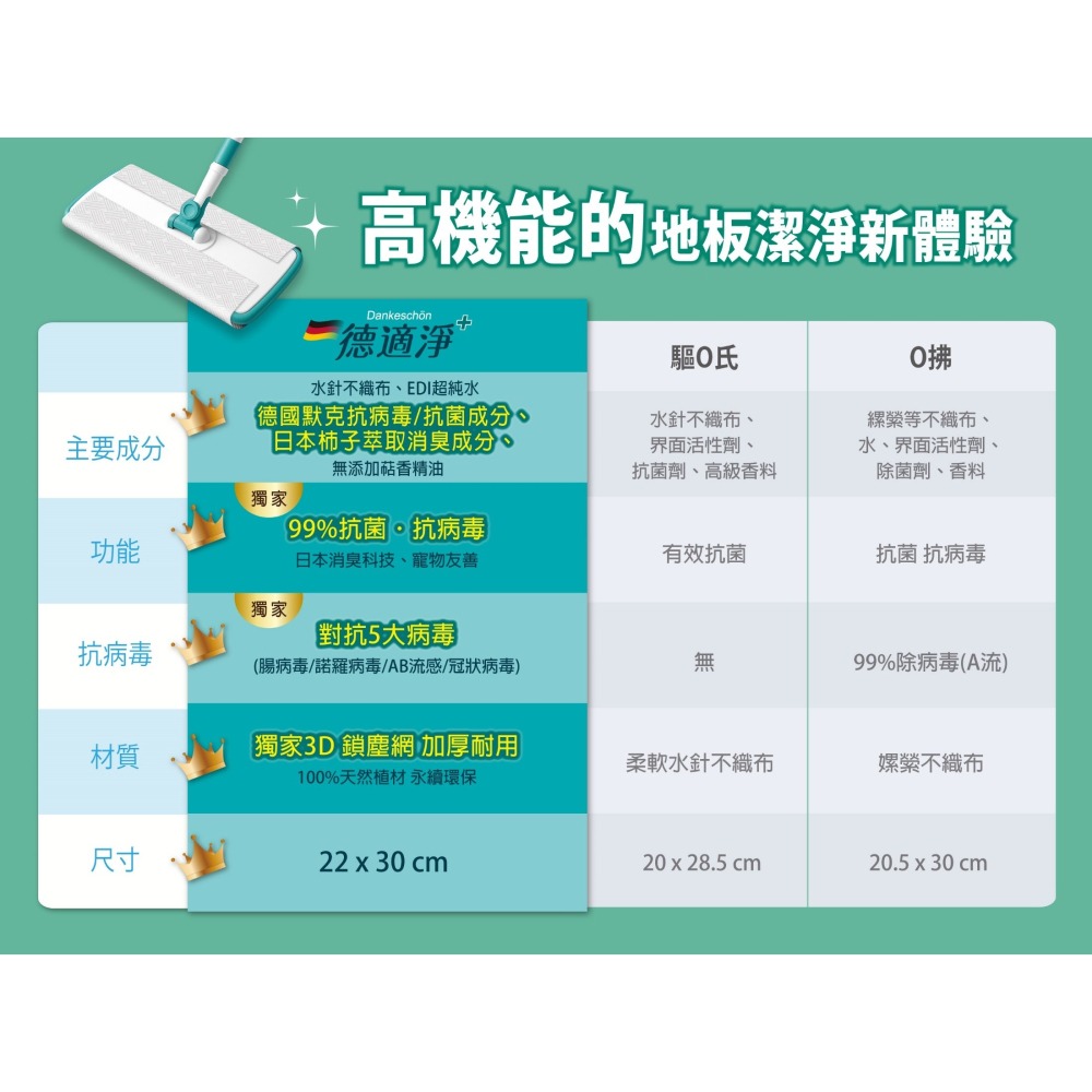 【超取/宅配賣場】【OP】德適淨 抗病毒濕拖巾12抽/包 (薰衣草、雪松清香、海洋清新)-細節圖5