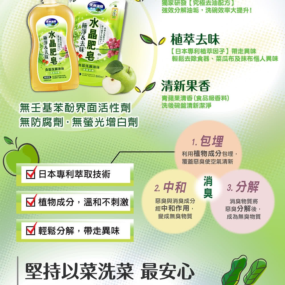【超取賣場】南僑 水晶肥皂食器洗滌液體洗碗精-極淨去味(青蘋果香)1000ml/瓶裝、800ml補充包-細節圖3