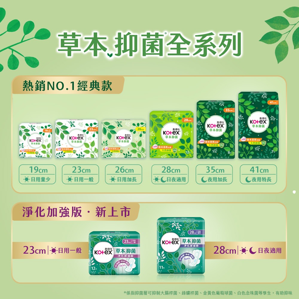 【宅配/超取賣場】靠得住 草本抑菌衛生棉日用量少 19cm 13片3包/串 (包裝隨機出貨)-細節圖7